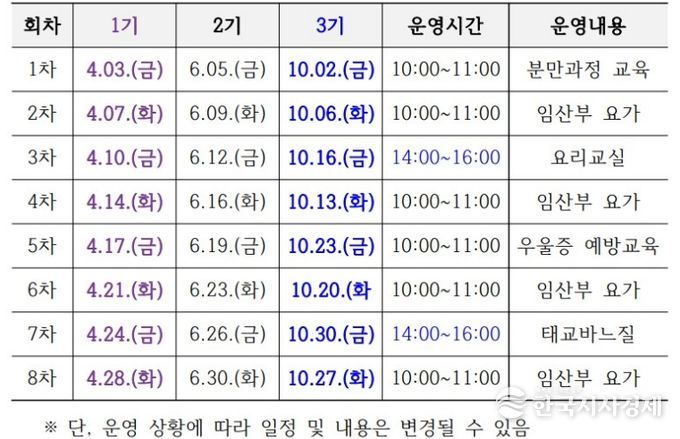 행복한 예비부모