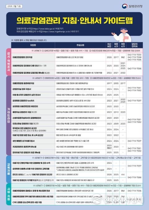 의료감염관리 지침·안내서 가이드맵