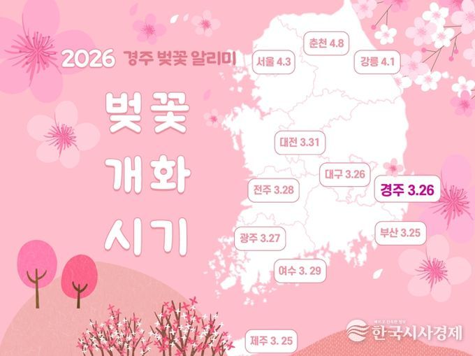 경주시가 문화관광 누리집을 통해 '2026 경주 벚꽃알리미' 서비스를 운영하며 전국 주요 도시와 경주의 벚꽃 개화 시기를 한눈에 볼수 있도록 안내하고 있다