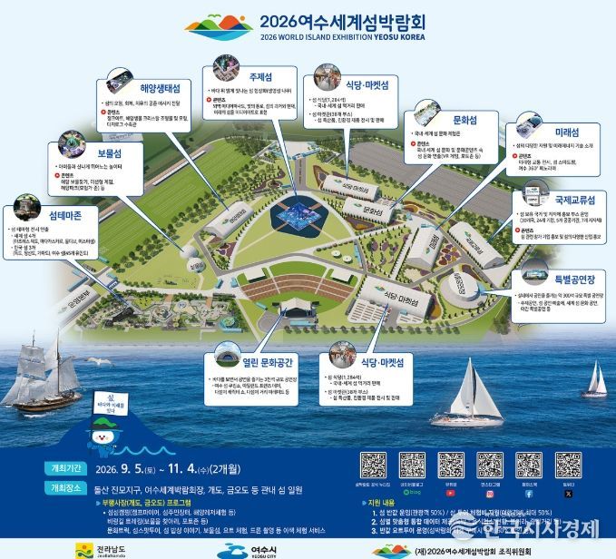 2026여수세계섬박람회 조감도