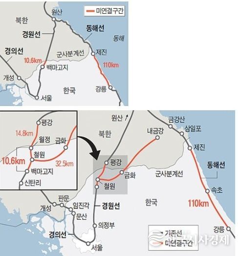 남북관광프로그램