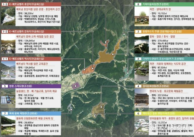 봉화군 ‘K-베트남 밸리 지역특화발전특구’ 지정 신청