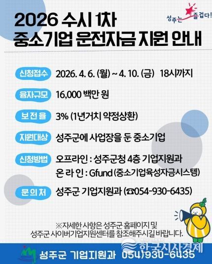 성주군, 중소기업 운전자금 수시분 160억원 규모지원
