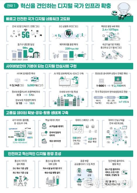 「제4차 정보통신융합 기본계획 및 제8차 지능정보사회