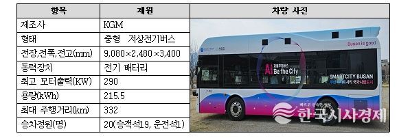 자율주행모빌리티 시범운행 차량 제원