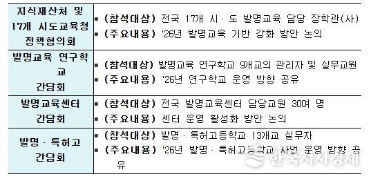 2026년도 발명교육 소통의 장