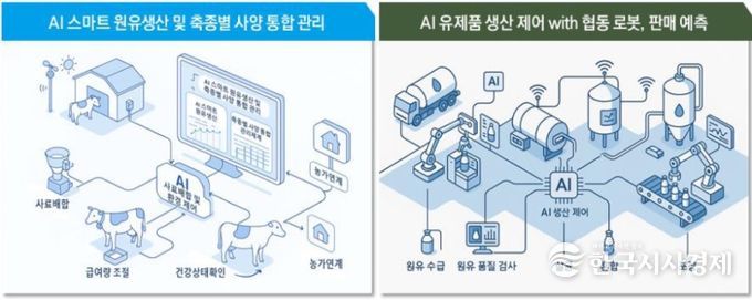 ‘제주 유제품 AI가 관리’ 제주도, 유가공 제조공정 혁신 가속