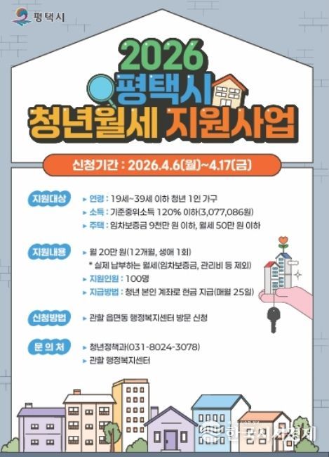 2026년 ‘평택시 청년 월세 지원’ 신규 대상자 모집