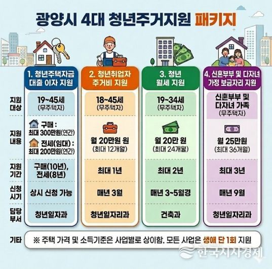 광양시 청년 주거정책으로 머무는 도시 넘어 정착하는 도시로 청년일자리과(홍보문)