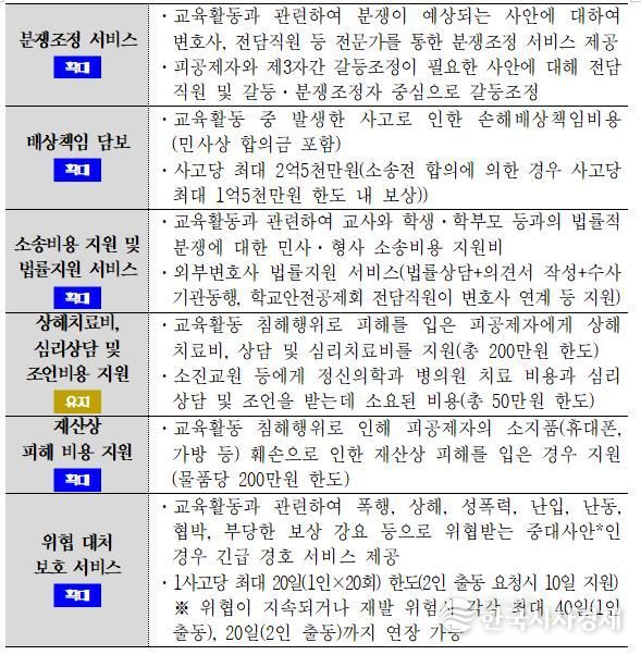 2026학년도 교원보호공제 보장내용