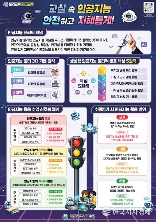 인공지능(AI) 시대 ‘AI 사용법’ 넘어 ‘AI 책임법’ 가르친다!