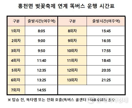 여주시, 벚꽃축제기간 ‘관광형 똑버스’ 한시 운영