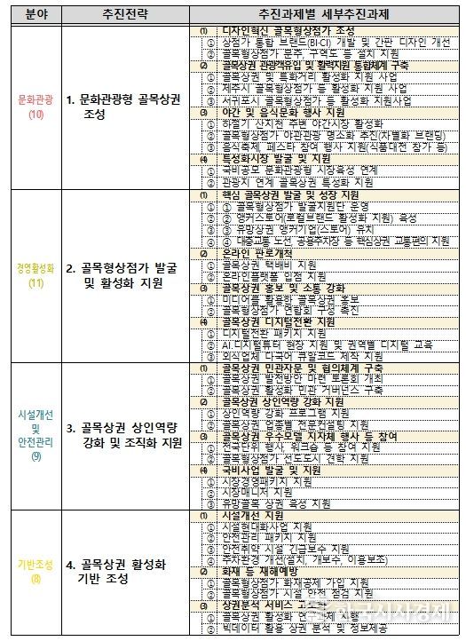 세부추진 과제(38개)