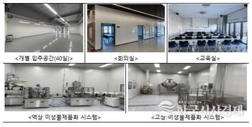 농축산용 미생물산업 공유 인프라 시설 및 장비