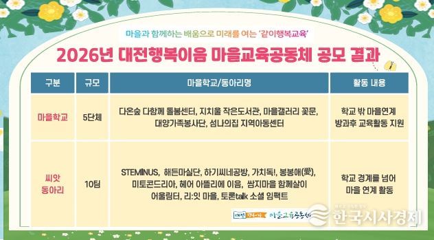 대전교육청, 대전행복이음 마을학교 및 씨앗동아리 선정