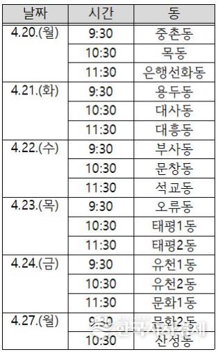대전 중구, 2026년 상반기 광견병 예방 접종 실시