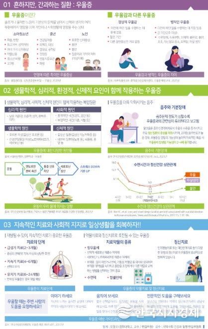 우울증 예방 카드 뉴스