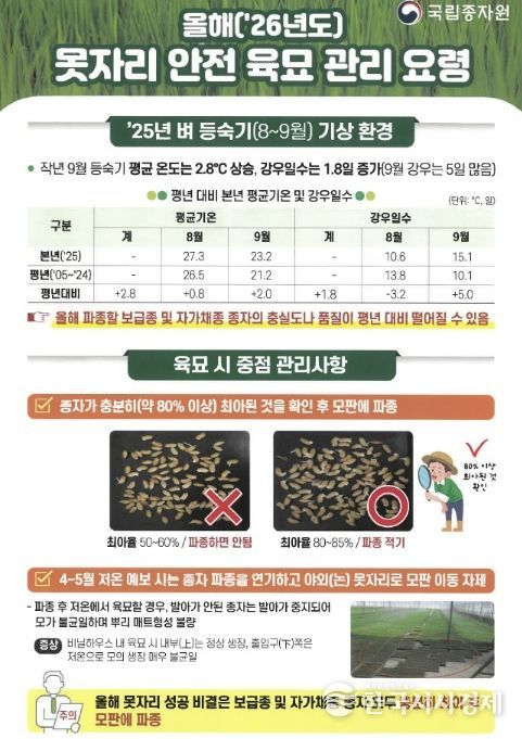 봉화군, 벼 농사의 풍년을 위한 첫걸음!