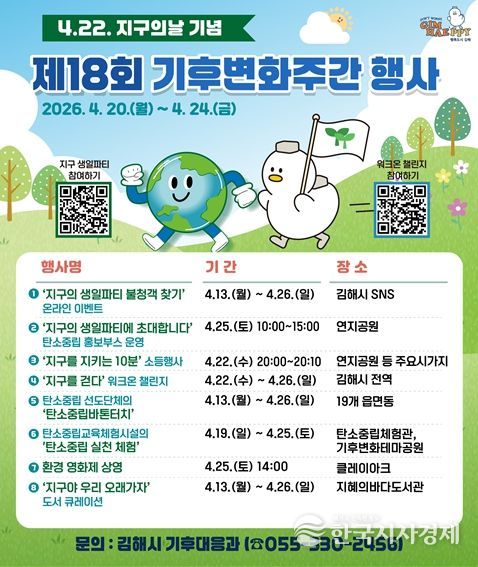 김해시, 지구의 날 기념 기후변화주간 운영