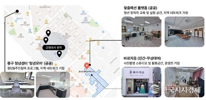 대전 중구,‘중구다움’으로 청년 생태계 구축