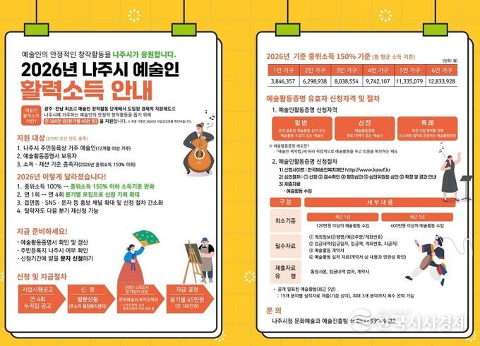 나주시가 ‘2026년 2분기 예술인 활력소득 지원금’ 신청을 오는 5월 19일까지 접수한다(사진 제공-나주시)